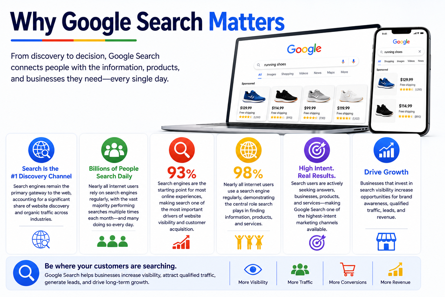 Search Engine Marketing Statistics