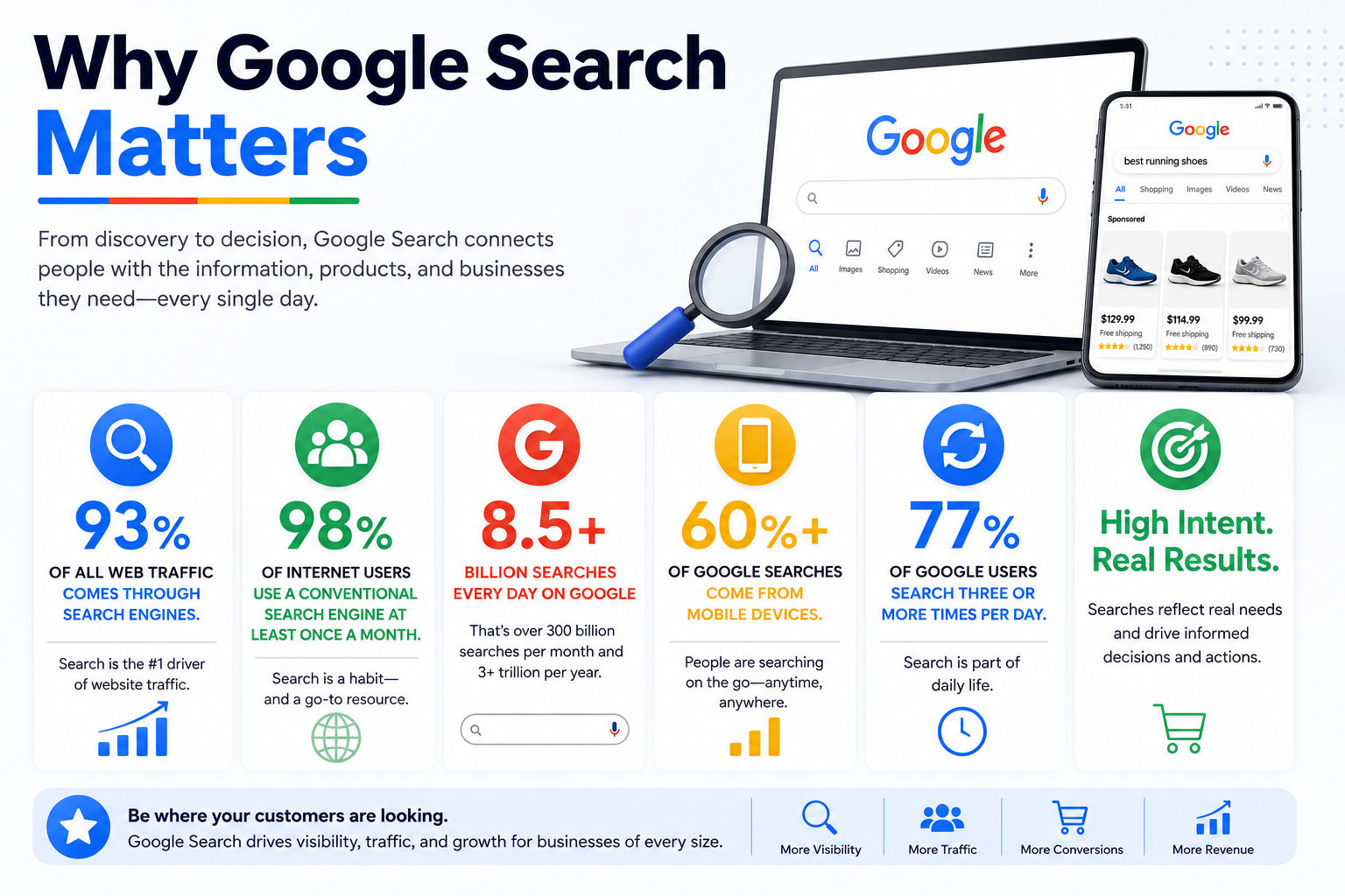 Search Engine Marketing