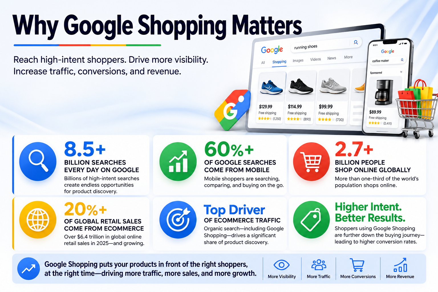 Google shopping data image