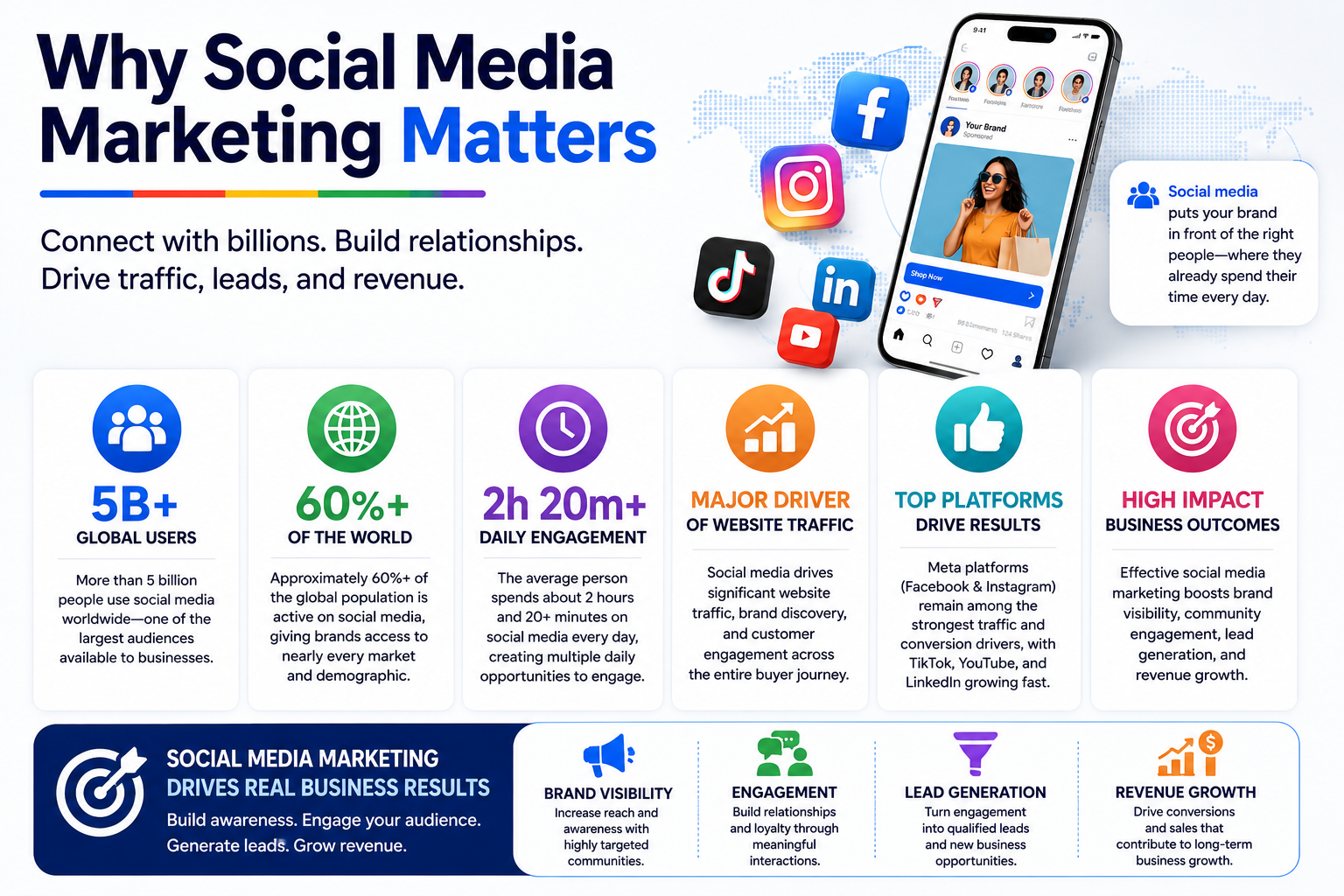 Social Media data image